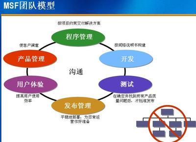 誰(shuí)驅(qū)動(dòng)公司？上帝賜予食物，魔鬼送來廚師——軟件開發(fā)中的雙刃劍